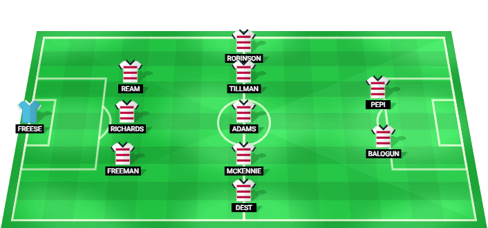 USA predicted starting lineup vs Turkey June 2026