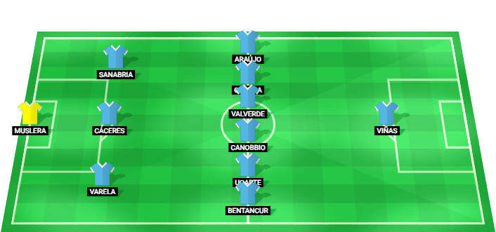 Uruguay predicted starting lineup against Spain June 2026