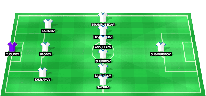 Uzbekistan predicted starting lineup vs Portugal June 2026