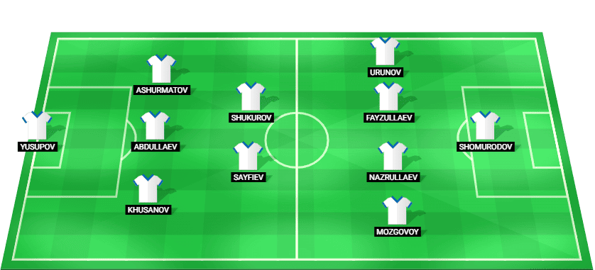 Uzbekistan predicted starting lineup for FIFA World Cup 2026 match against Colombia