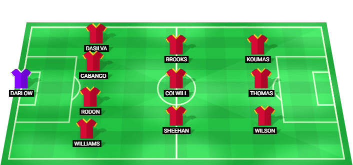 Predicted Wales starting lineup for the friendly international against Ghana