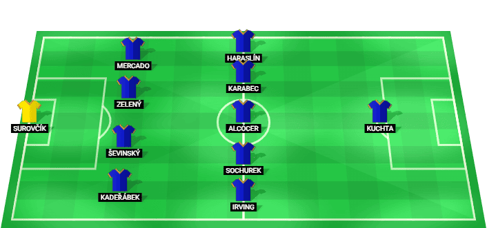 Predicted lineup of Sparta Prague vs Zlin