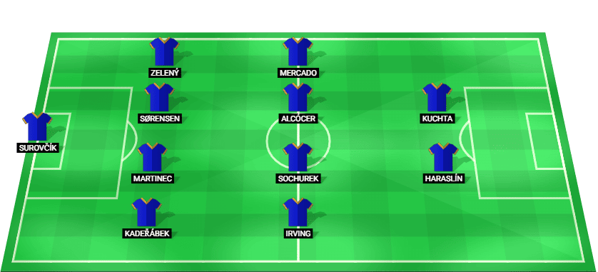 Sparta Prague predicted lineup against Zbrojovka Brno in the Czech First League