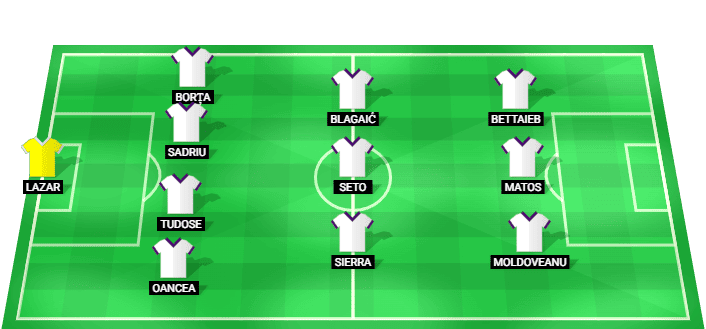 FC Argeș predicted starting lineup vs FCSB July 2026