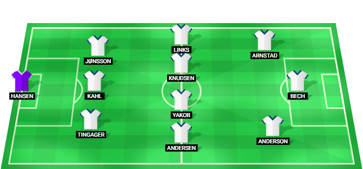 Aarhus predicted lineup against Brondby in the Danish Superliga