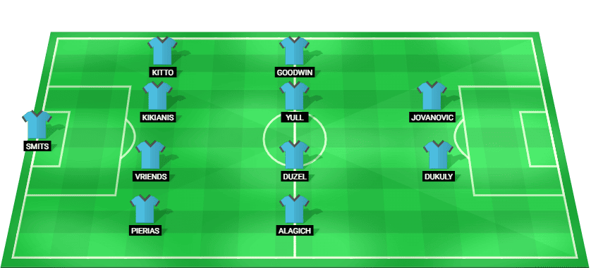 Predicted lineup of Adelaide United against South Melbourne in the Australia Cup