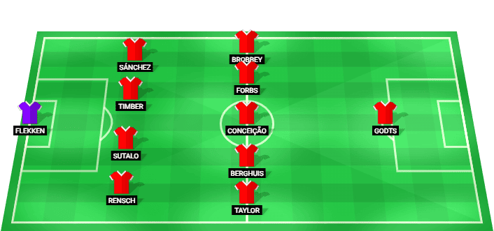 Ajax predicted starting lineup against AEK Larnaca July 2026