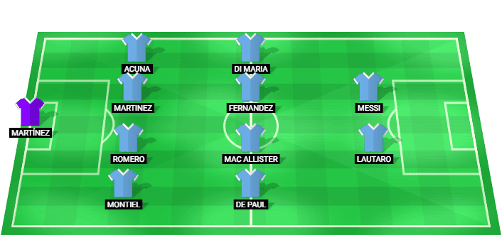 Argentina predicted starting lineup against Switzerland July 2026