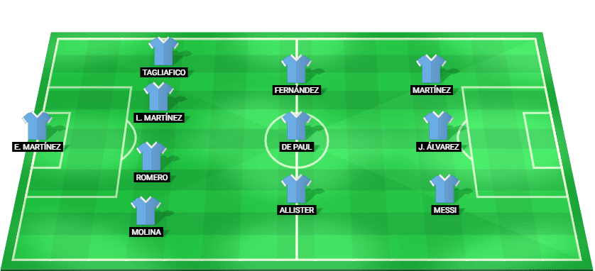 Argentina predicted starting lineup vs Spain July 2026