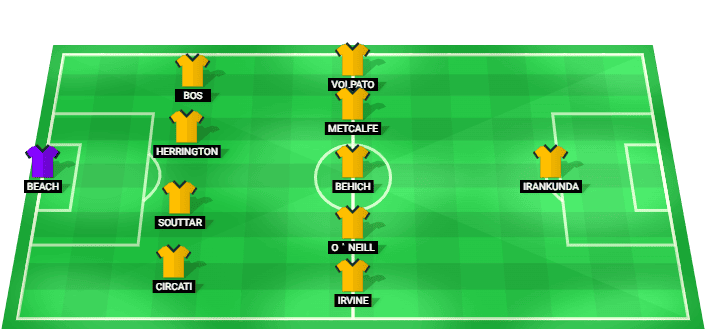 Australia predicted starting lineup against Egypt July 2026