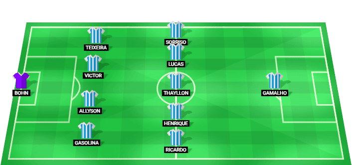 Avaí predicted starting lineup vs Botafogo-SP July 2026