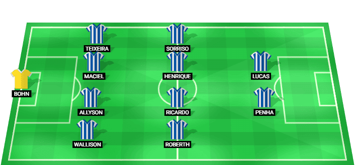 Predicted lineup for Avai against America Mineiro July 2026