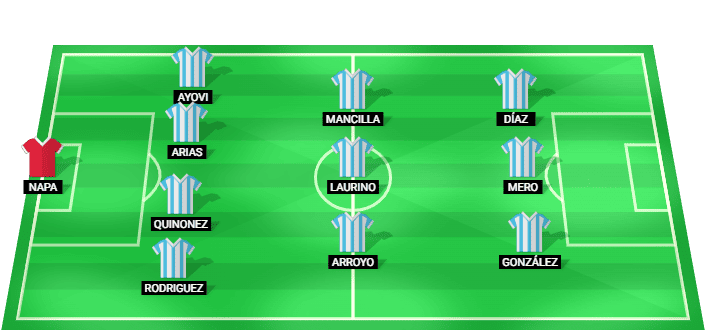 Aucas predicted starting lineup against Guayaquil City July 2026