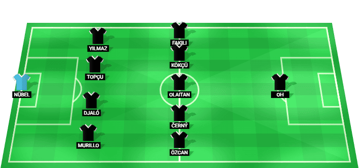 Predicted lineup of Besiktas against Midtjylland in UEFA Europa League Qualification