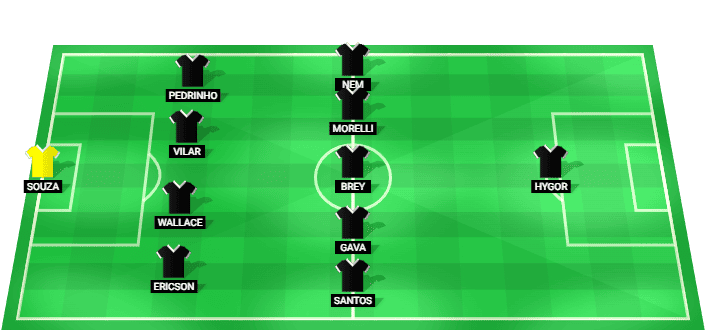 Botafogo-SP predicted starting lineup against Avaí July 2026