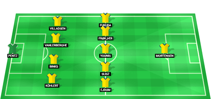 Brondby predicted lineup against Aarhus in the Danish Superliga