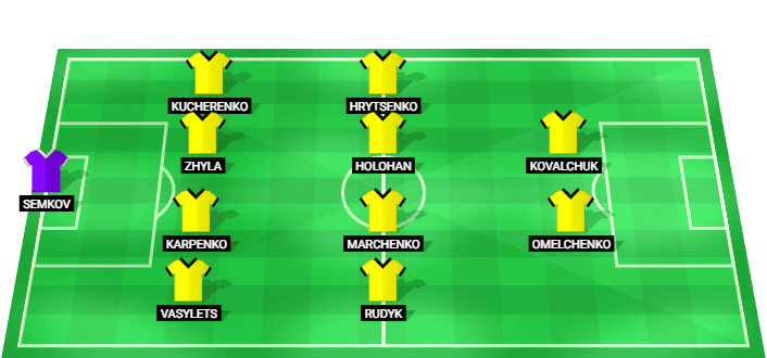 Bukovyna predicted starting lineup against Metalist Kharkiv July 2026