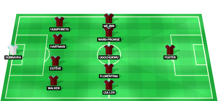  Burnley predicted lineup vs Real Salt Lake pre-season friendly