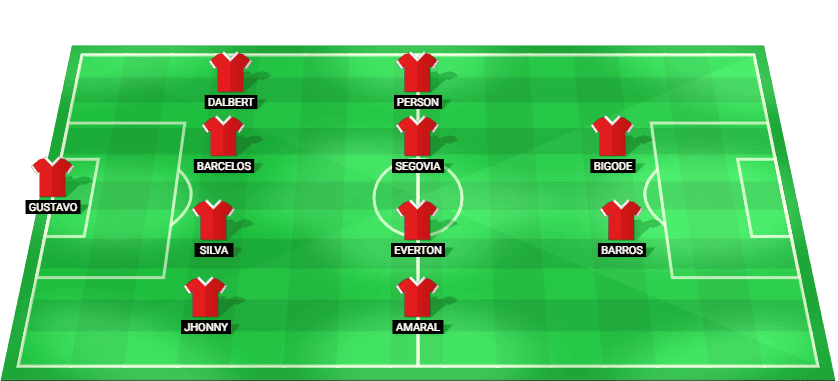 América Mineiro starting eleven and player positions for the away match against Cuiabá on July 2, 2026.
