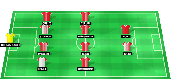 Predicted lineup of Dinamo Bucuresti vs Otelul