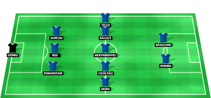 Universitatea Craiova predicted lineup against Dinamo Bucuresti in the Superliga