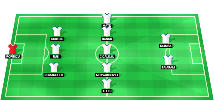 Universitatea Craiova predicted starting lineup against FC Petrolul Ploiești August 2026