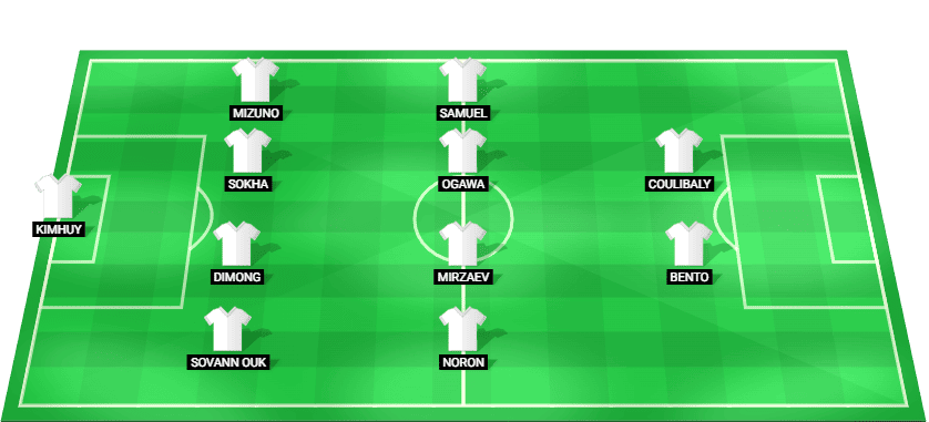 Cambodia predicted starting lineup vs Indonesia July 2026