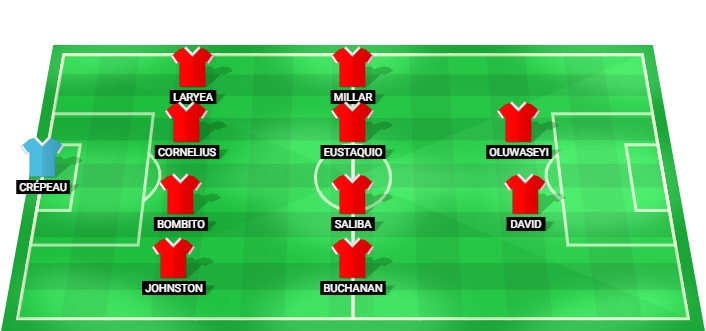 Canada predicted starting lineup against Morocco July 2026
