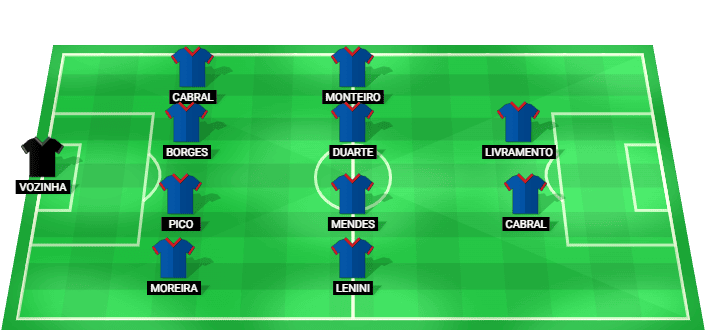 Cape Verde predicted starting lineup vs Argentina July 2026