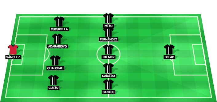 Chelsea predicted starting lineup against Western Sydney Wanderers July 2026