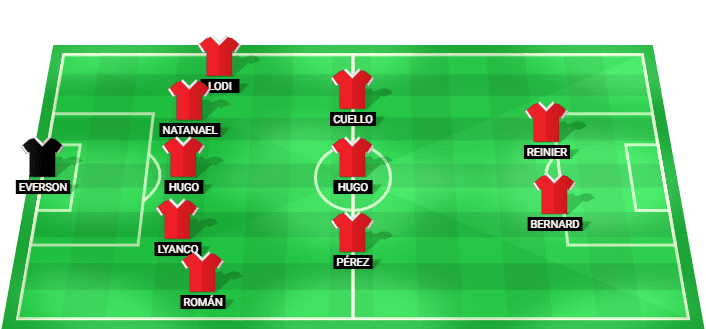 Predicted lineup for Atletico Mineiro against Bahia July 2026