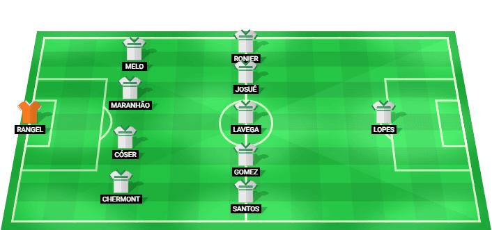 Coritiba predicted starting lineup against Palmeiras July 2026