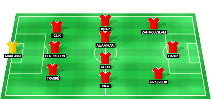 Cracovia predicted lineup against Lech Poznan in the Ekstraklasa