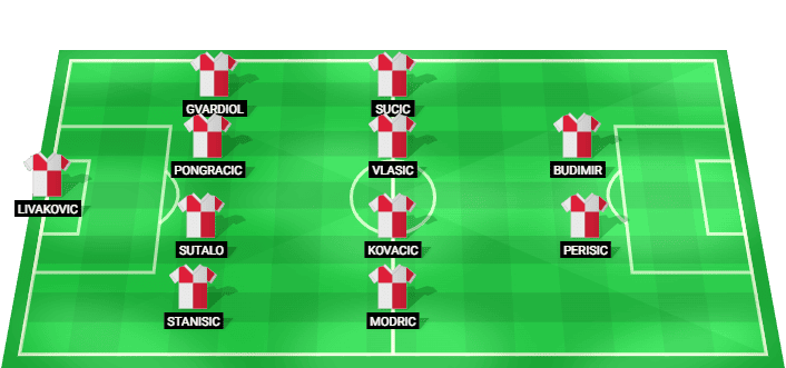 Predicted starting lineup for Croatia in the match against Portugal at the 2026 World Cup