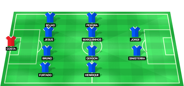 Cruzeiro predicted starting lineup vs Internacional July 2026