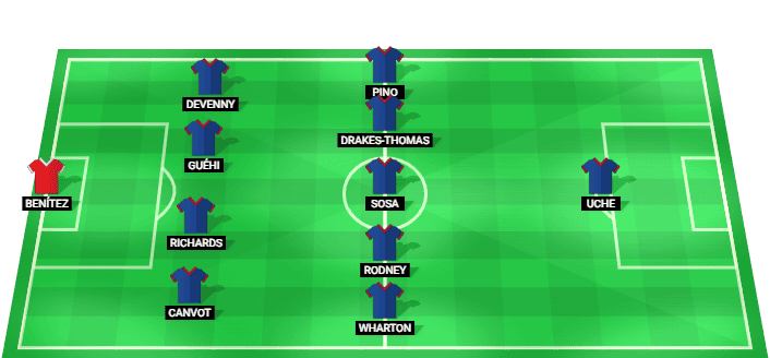 Crystal Palace predicted starting lineup against Lens July 2026