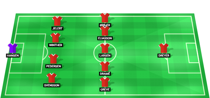 Denmark U19 predicted starting lineup against Wales U19 July 2026