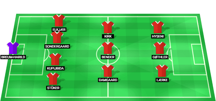 Denmark U19 predicted starting lineup against Italy U19 July 2026