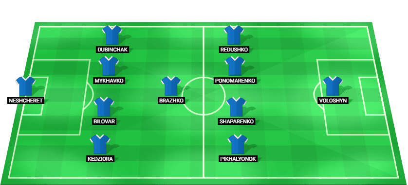 Dynamo Kyiv predicted lineup vs Universitatea Cluj Europa League Qualifying