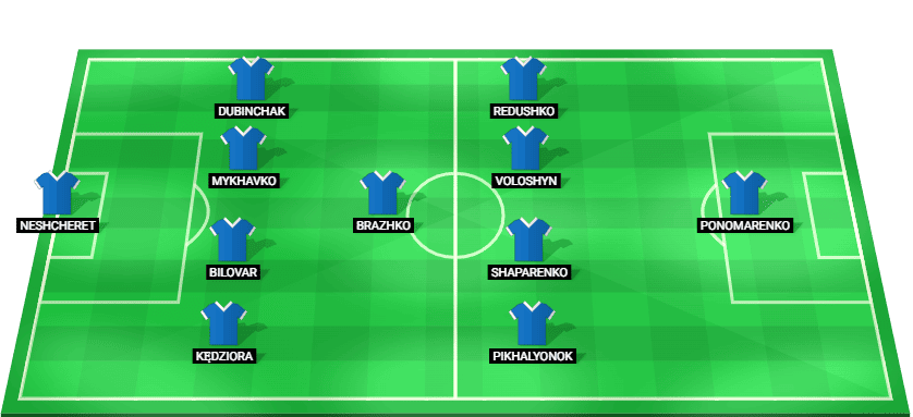 Dynamo Kyiv predicted lineup against PAOK in the UEFA Europa League Qualification
