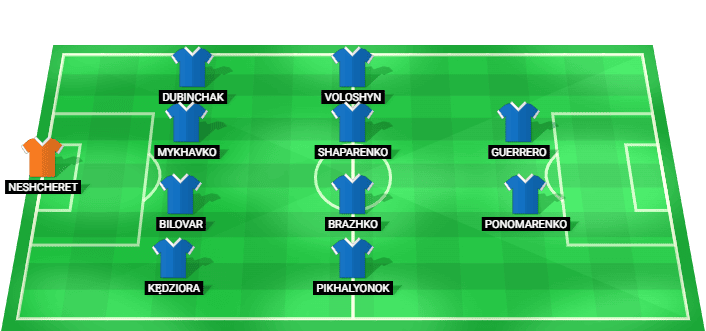 Predicted lineup of Dynamo Kyiv against PAOK in UEFA Europa League Qualification