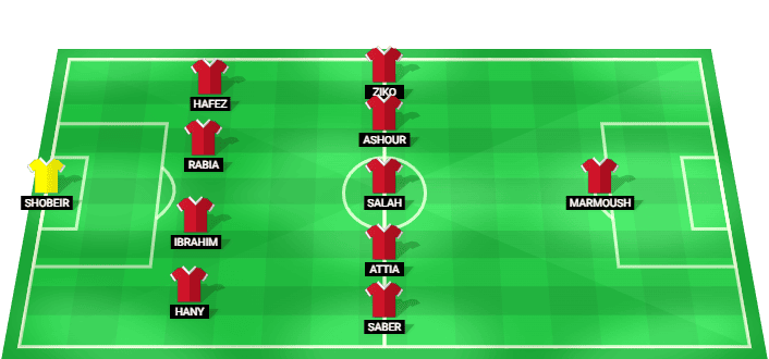 Egypt predicted starting lineup vs Australia July 2026