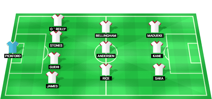 England predicted starting lineup vs Norway July 2026