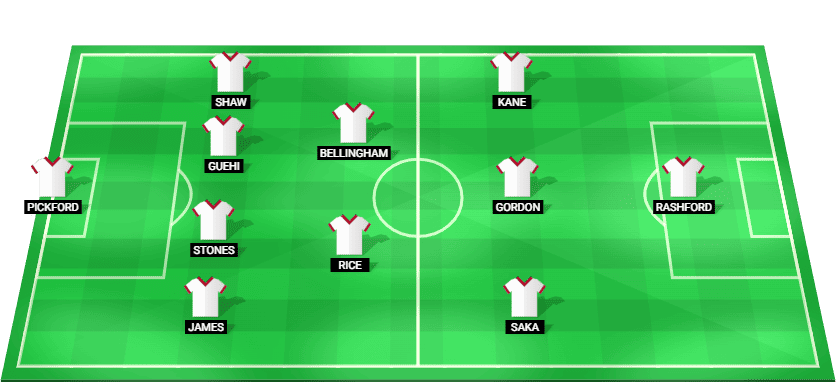 England predicted starting lineup vs France July 2026