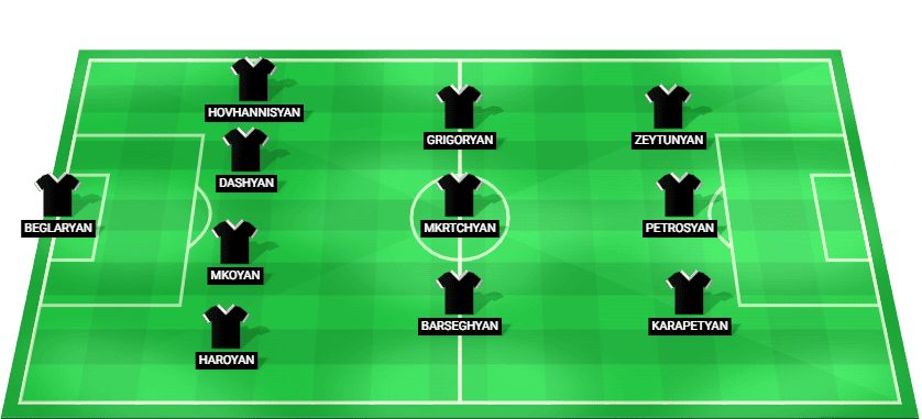 Ararat-Armenia predicted starting lineup vs Riga FC July 2026