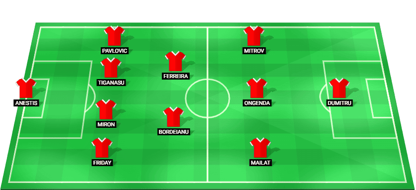 FC Botosani predicted starting lineup against FC Rapid Bucuresti July 2026