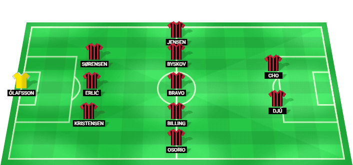Predicted lineup of Midtjylland against Besiktas in UEFA Europa League Qualification