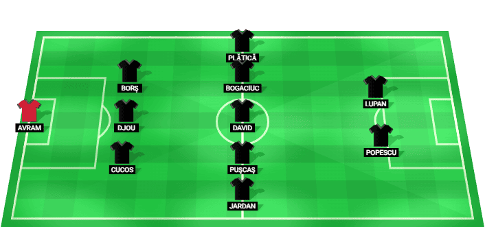 FC Petrocub predicted starting lineup against KF Egnatia July 2026