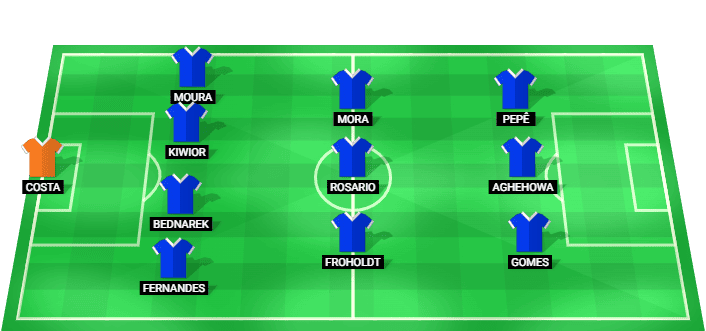 FC Porto predicted starting lineup against Torreense August 2026