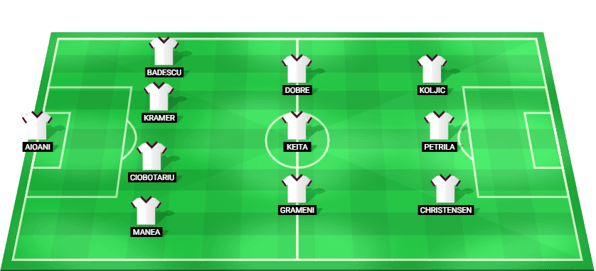 FC Rapid Bucuresti predicted starting lineup vs FC Botosani July 2026